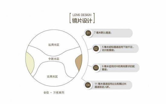 老花鏡鏡片有哪些種好？美麗島：驗配多焦鏡清晰又舒適