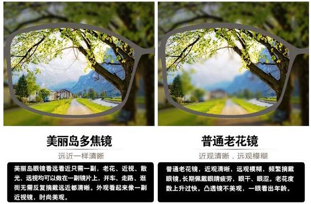 美麗島漸進(jìn)多焦鏡適合的人群，需要注意的事項(xiàng)