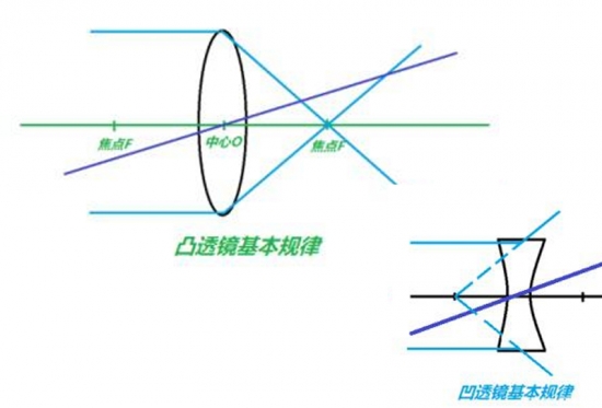 美麗島眼鏡：老花鏡不可隨意亂帶，需要在專業(yè)驗(yàn)光后科學(xué)配制