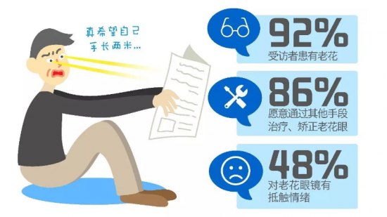 美麗島：他們是行業(yè)砥柱，卻飽受老花眼困擾，老花鏡升級(jí)勢(shì)在必行