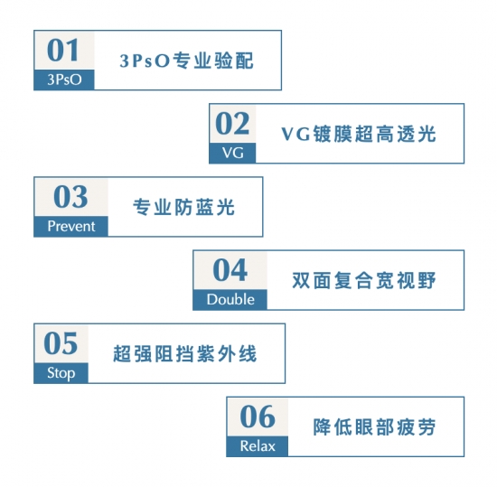 美麗島多焦鏡：致力于近視老花群體，用技術打造多焦鏡新高度！