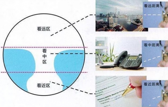 美麗島多焦鏡為什么適合近視、老花人群？