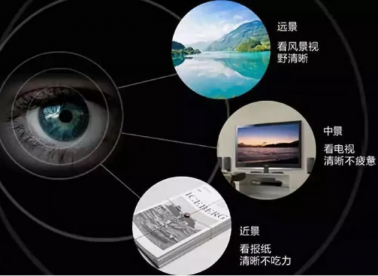 美麗島多焦鏡:十六年的堅守，只為老花眼打磨一副多焦鏡