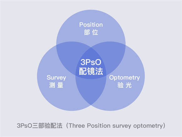 美麗島多焦鏡：漸進(jìn)多焦鏡的優(yōu)點(diǎn)有哪些，老花眼遠(yuǎn)用近用應(yīng)該注意什么