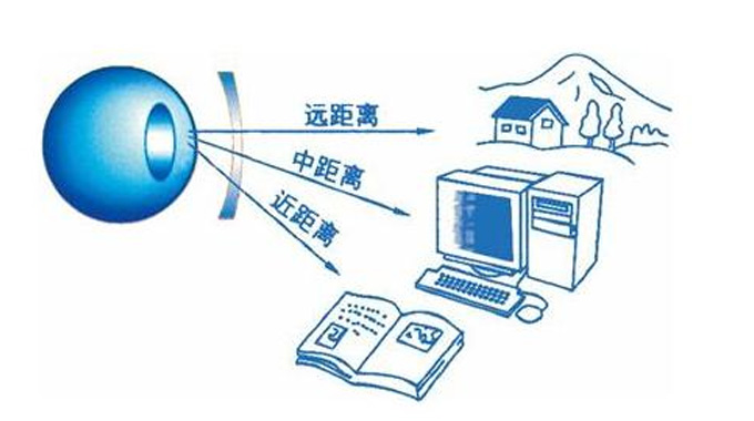 美麗島多焦鏡：漸進(jìn)多焦鏡的優(yōu)點(diǎn)有哪些，老花眼遠(yuǎn)用近用應(yīng)該注意什么