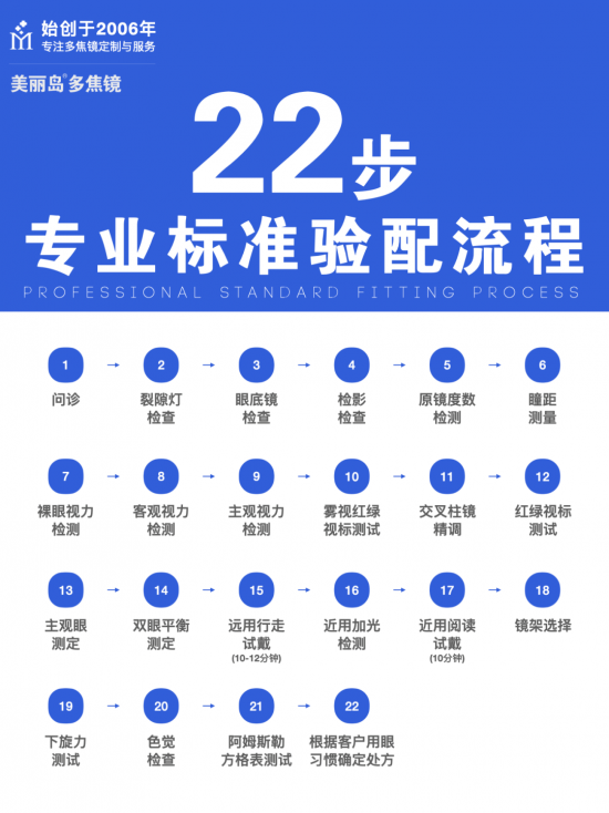 美麗島多焦鏡:十六年的堅守，只為老花眼打磨一副多焦鏡