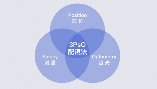 美麗島22步專業(yè)標(biāo)準(zhǔn)驗配法