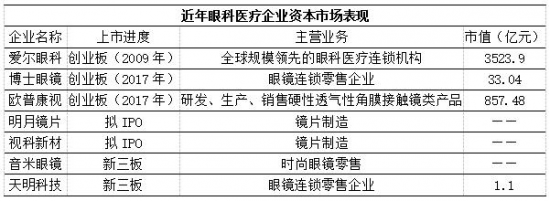美麗島：誰來為3.9億近視老花眼負責？