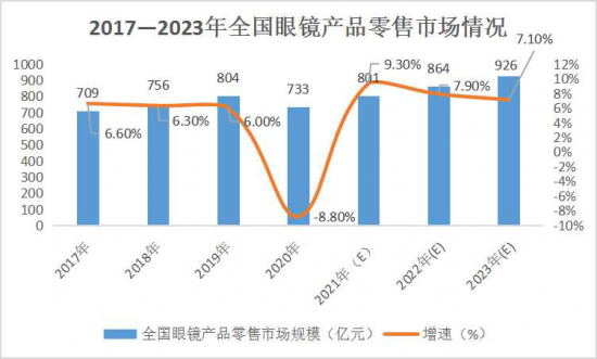 美麗島：誰來為3.9億近視老花眼負責？