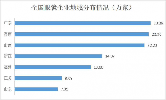 美麗島：誰來為3.9億近視老花眼負責？