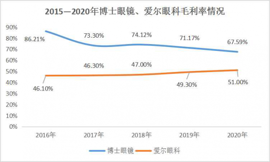 美麗島：誰來為3.9億近視老花眼負責？