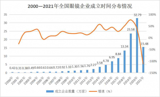 美麗島：誰來為3.9億近視老花眼負責？