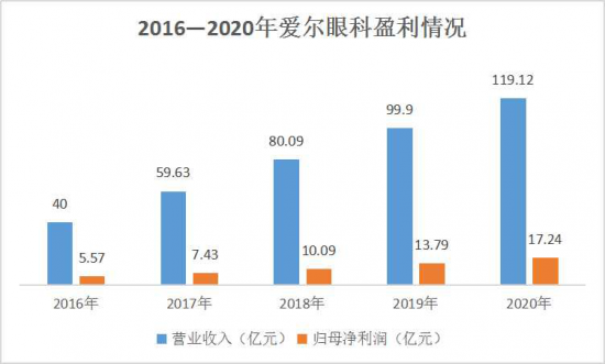 美麗島：誰來為3.9億近視老花眼負責？